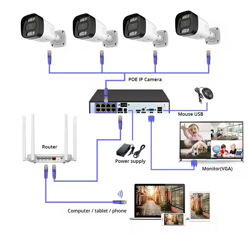 Home Security Systems With Cameras - ระบบกล้องวงจรปิด 4K PoE สำหรับบ้าน ชุด NVR