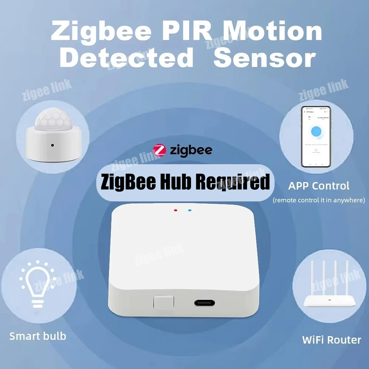 เซ็นเซอร์ตรวจจับความเคลื่อนไหว - Home Security Technology บทวิจารณ์และราคา