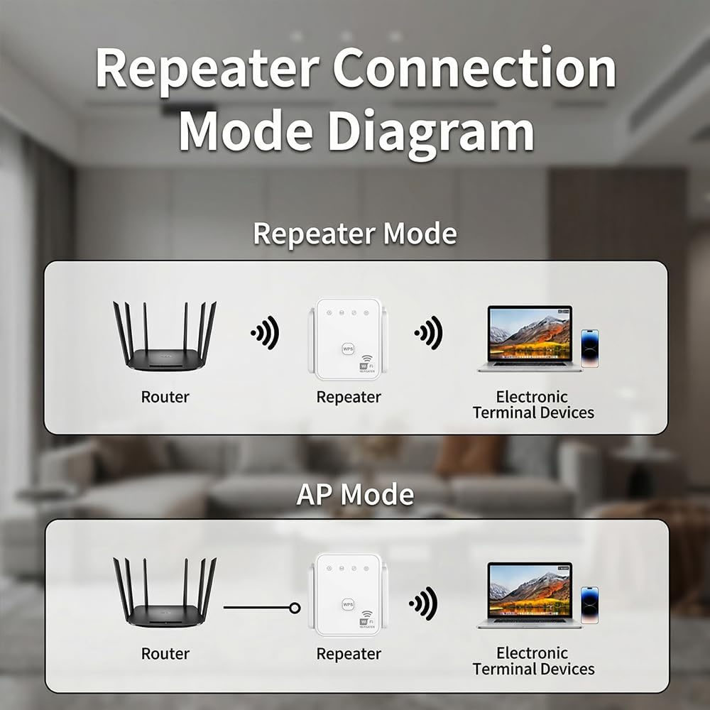 เครื่องขยายสัญญาณไวไฟรุ่นใหม่  - Home Security Service บทวิจารณ์และราคา