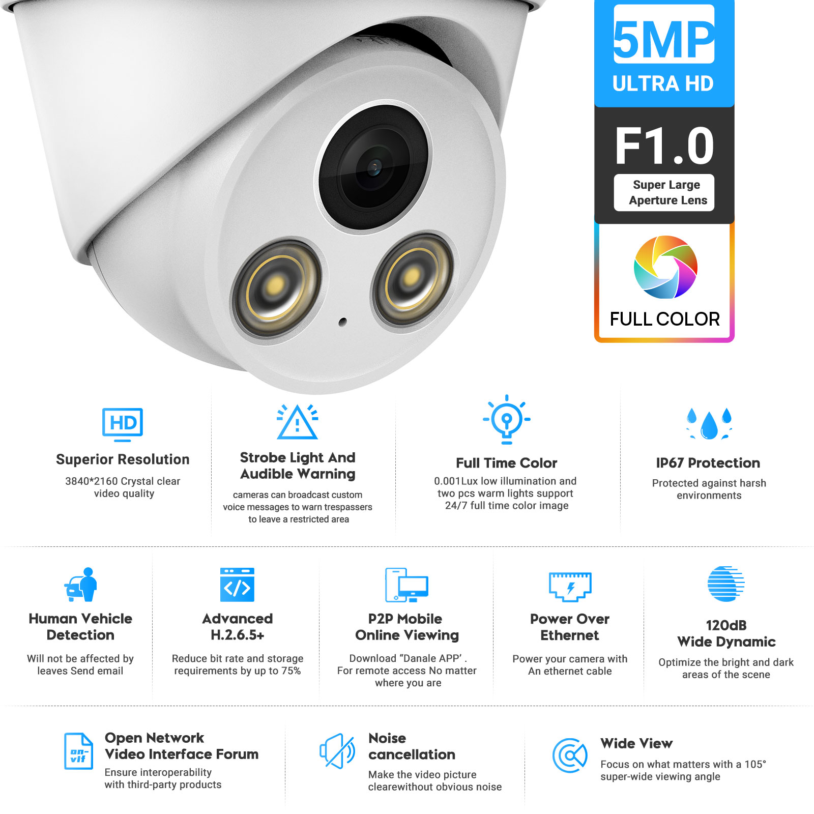 กล้องวงจรปิด VIKYLIN 5MP พร้อม - Home Security Lights Outdoors บทวิจารณ์และราคา
