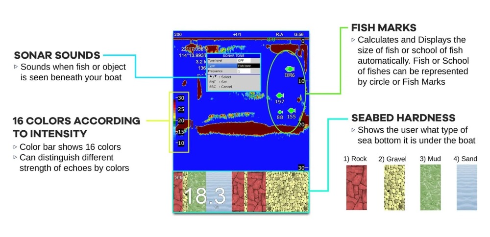 ONWA เครื่องหาปลาเชิงพาณิชย์ขน - Keypad Alarm Panel บทวิจารณ์และราคา