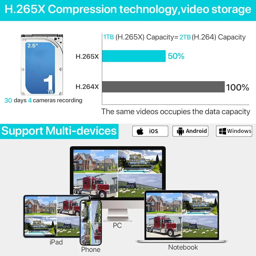 ชุดอุปกรณ์ NVR 8 ช่อง พร้อมกล้ - Home Security With Camera บทวิจารณ์และราคา