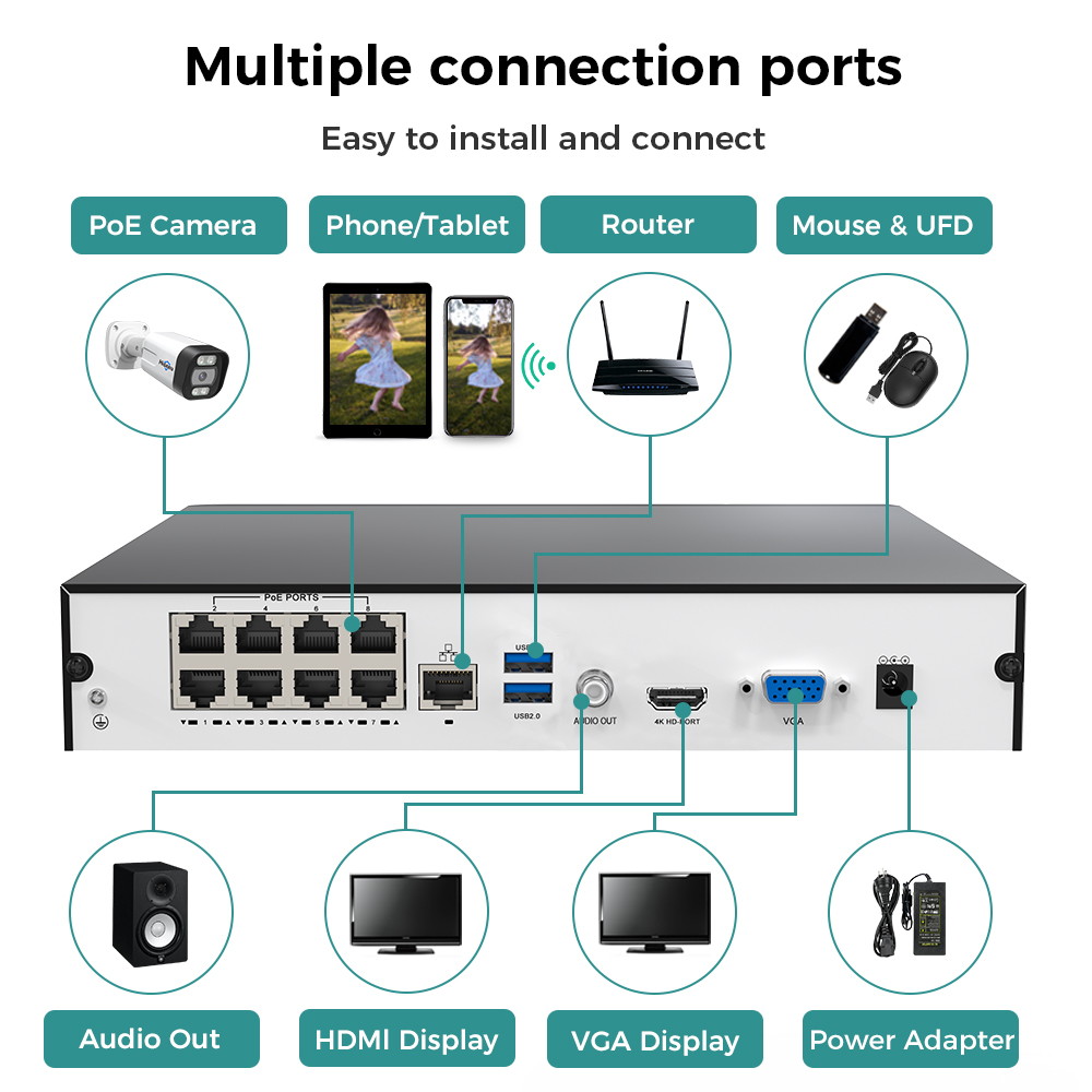 เครื่องบันทึกวิดีโอเครือข่าย H - Home Security With Camera บทวิจารณ์และราคา