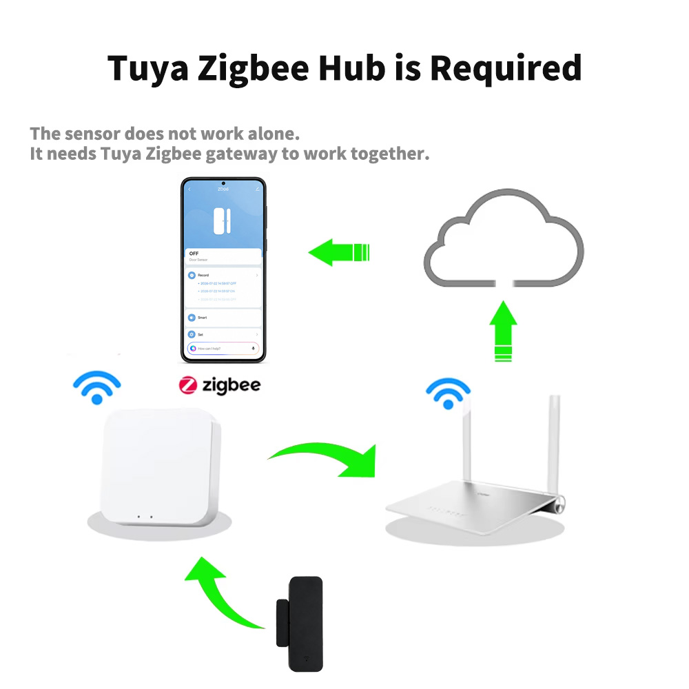 เซ็นเซอร์ตรวจจับการเปิด-ปิดประ - Home Security Technology บทวิจารณ์และราคา