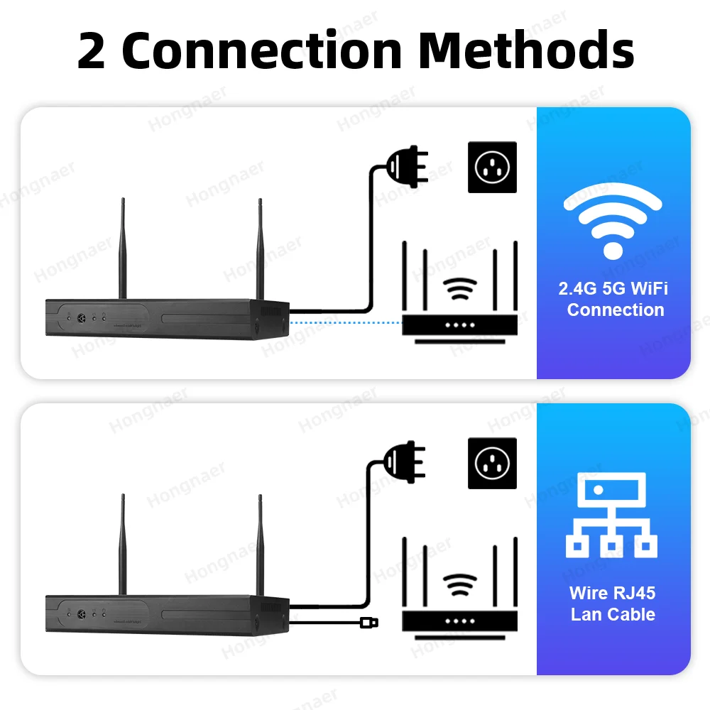 ชุดกล้องวงจรปิดรักษาความปลอดภั - Home Security With Camera บทวิจารณ์และราคา