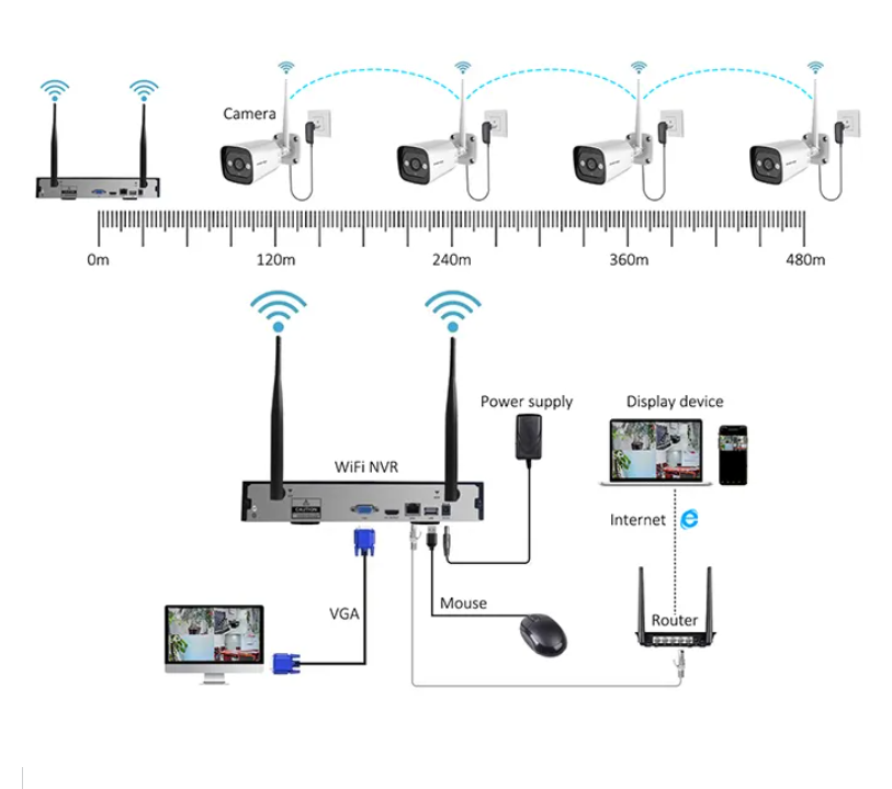 ระบบกล้องวงจรปิดภายในบ้าน 4 กล - Home Security With Camera บทวิจารณ์และราคา