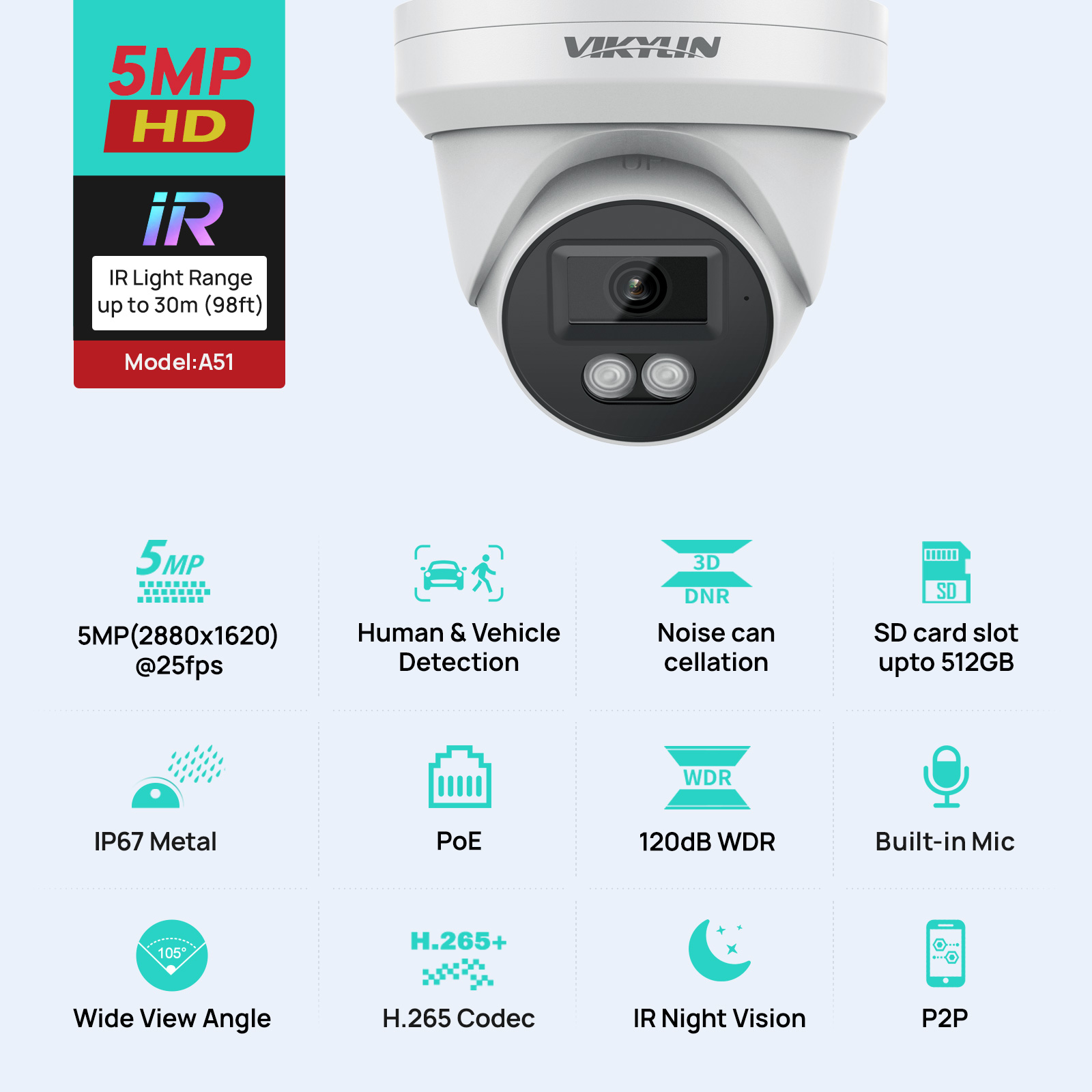VIKYLIN 5MP กล้องรักษาความปลอด - Home Security Service บทวิจารณ์และราคา