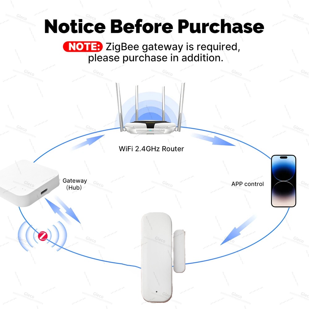 เซ็นเซอร์ตรวจจับประตูหน้าต่างแ - Home Security Technology บทวิจารณ์และราคา