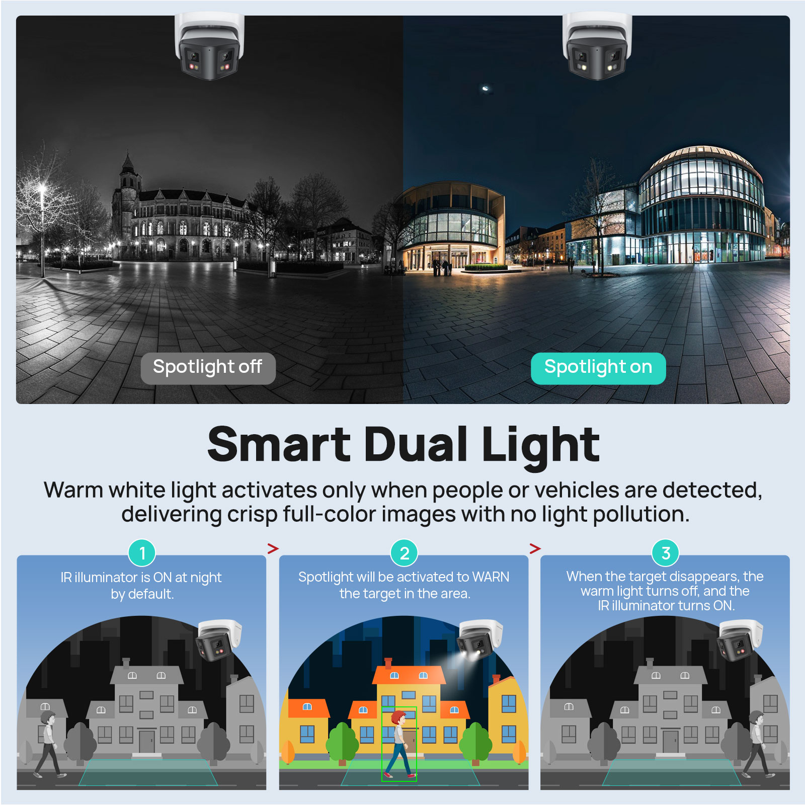 Vikylin กล้อง IP อัจฉริยะแบบพา - Home Security Lights Outdoors บทวิจารณ์และราคา