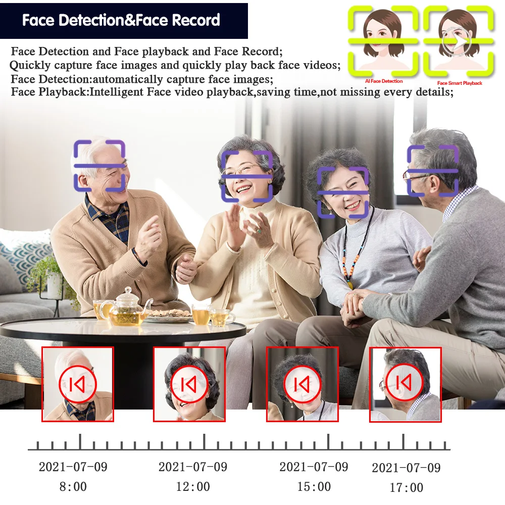 ชุดระบบกล้องวงจรปิด 4CH 4K AHD - Home Security With Camera บทวิจารณ์และราคา