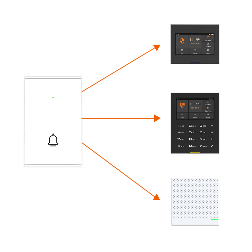 Staniot B100 Wireless Door Bel - Home Security Video บทวิจารณ์และราคา