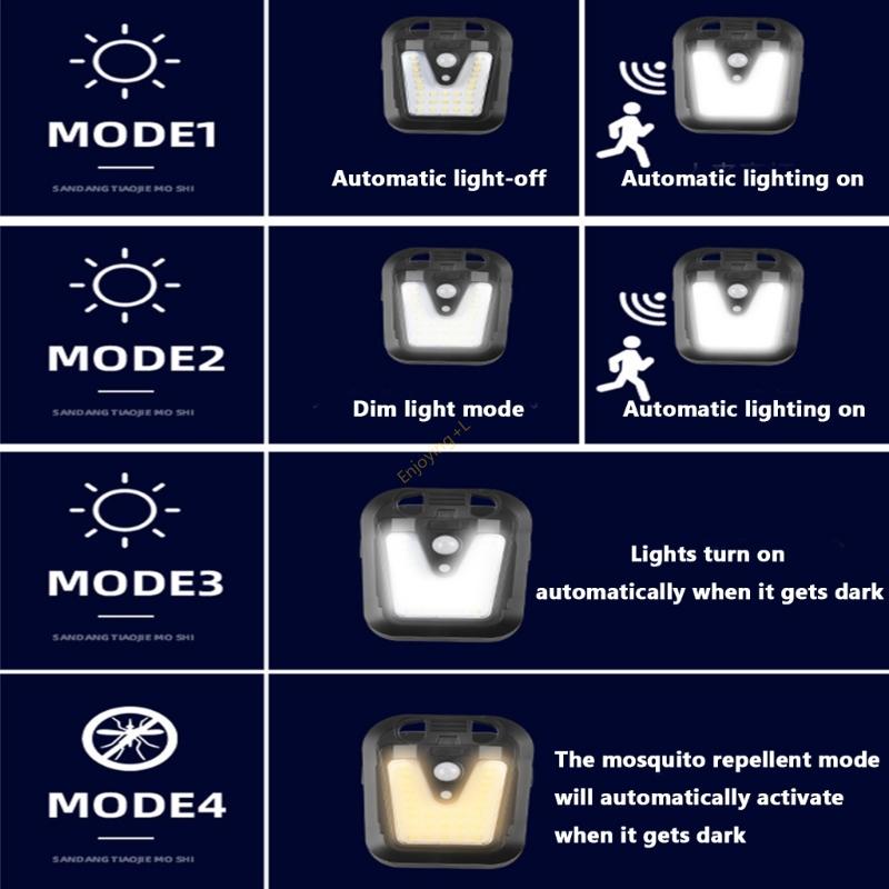 ประสิทธิภาพสูง Motion Floodlig - Home Security Lights Outdoors บทวิจารณ์และราคา
