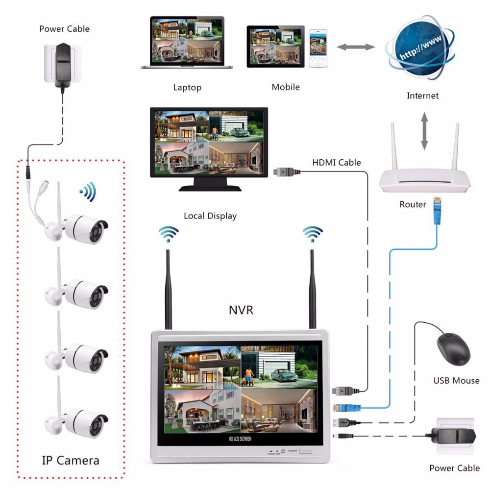 ระบบกล้องวงจรปิดไร้สายสำหรับบ้ - Home Security Systems With Cameras บทวิจารณ์และราคา