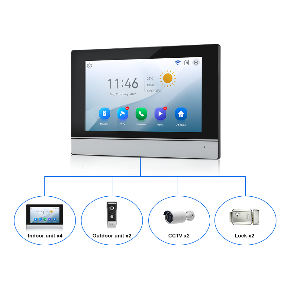 หน้าจอ IPS 7 นิ้ว กล้อง 2MP  ค - Home Security Indoor Cameras บทวิจารณ์และราคา