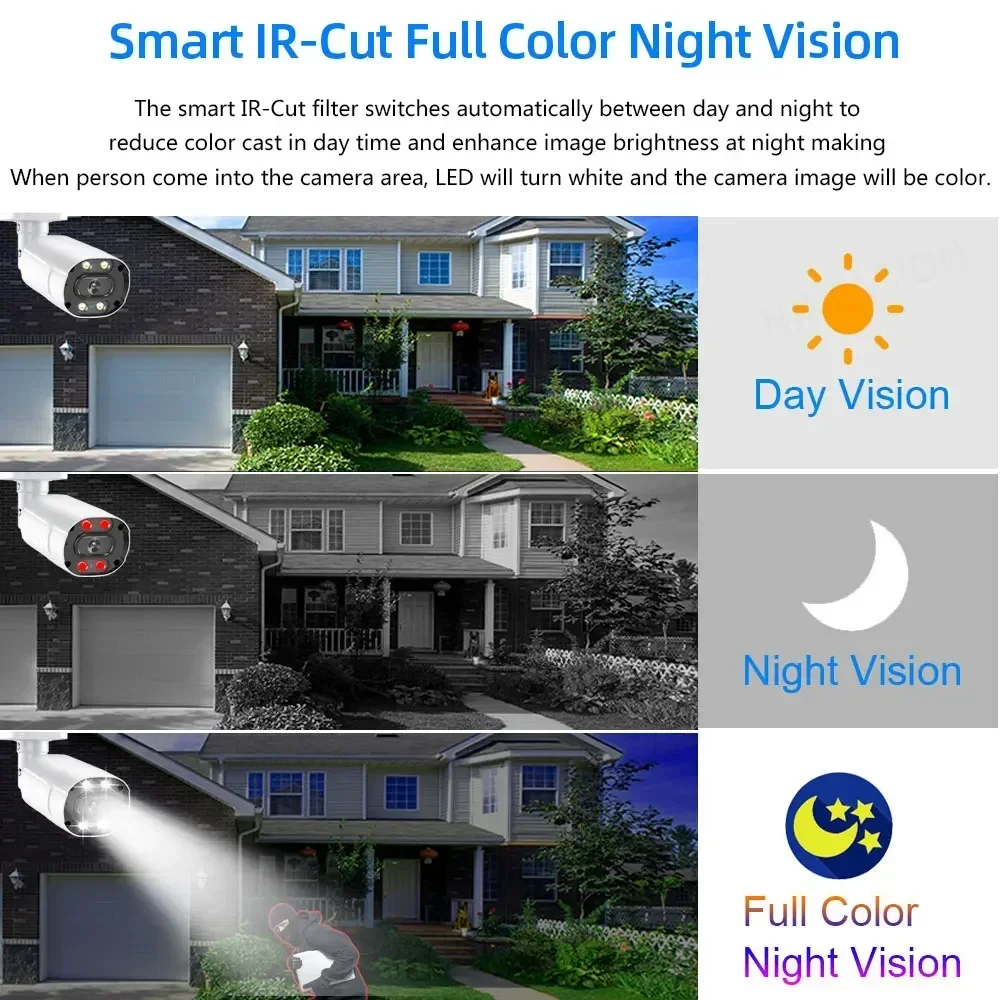 ชุดระบบรักษาความปลอดภัยบ้าน 4K - Home Security With Camera บทวิจารณ์และราคา