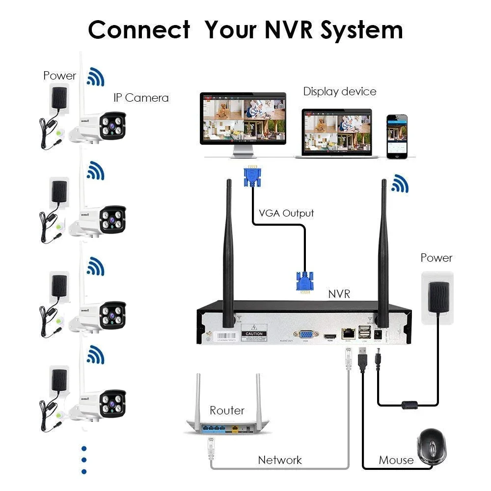 กล้องวงจรปิด CCTV ราคาขายส่ง ร - Home Security Service บทวิจารณ์และราคา
